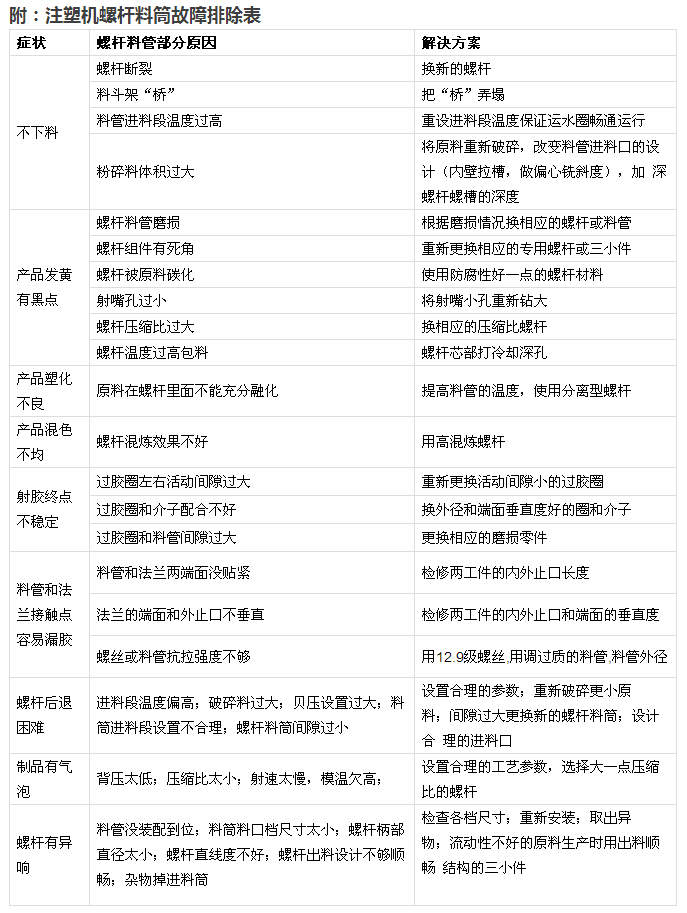 注塑機(jī)是如何精確有效控制機(jī)筒溫度的？