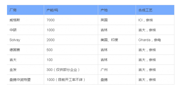 全球7大特種塑料PEEK生產(chǎn)企業(yè)匯總