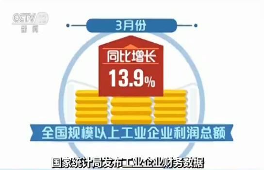 統計局：3月規模以上工業企業利潤總額增速大幅回升