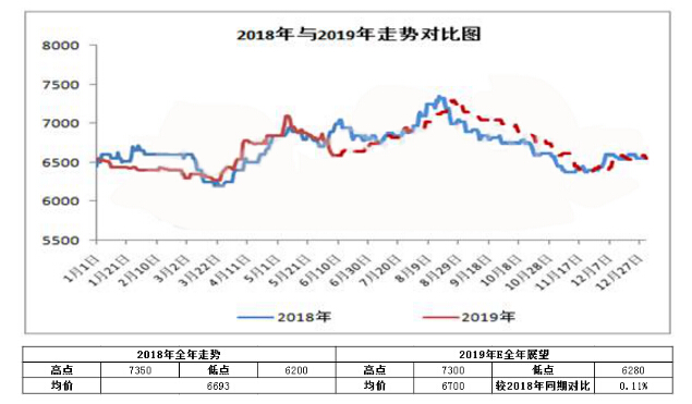 PVC：2018年回顧及2019年走勢預測