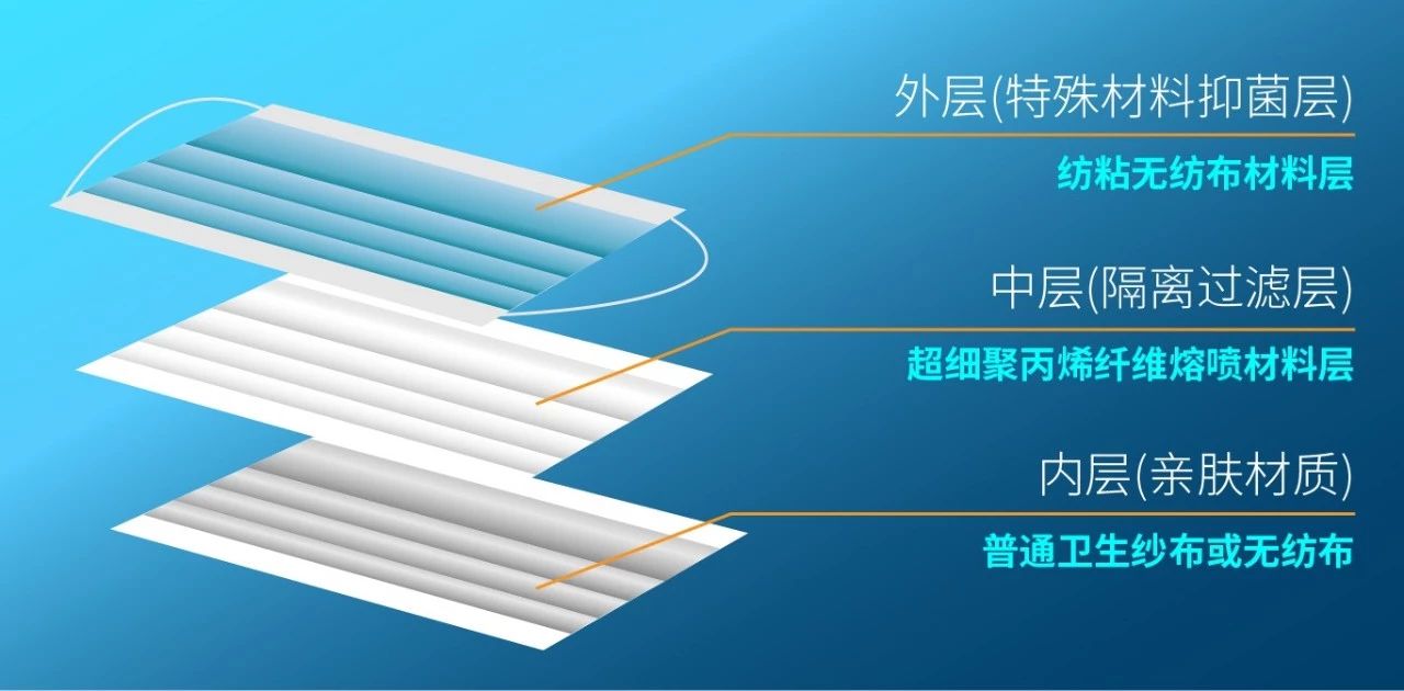 一批口罩廠，停產(chǎn)了