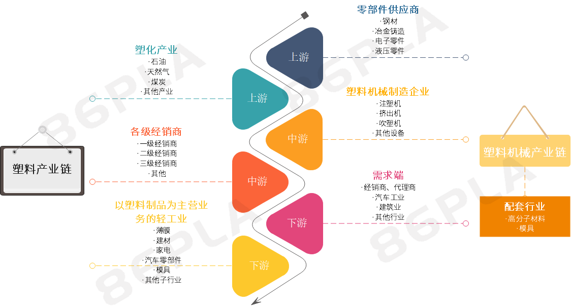 石化產業轉型升級高質量發展，工程塑料發展前景引人關注