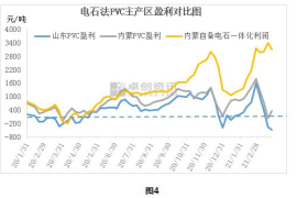 PVC：2021年二季度集中檢修預期能否如期兌現？