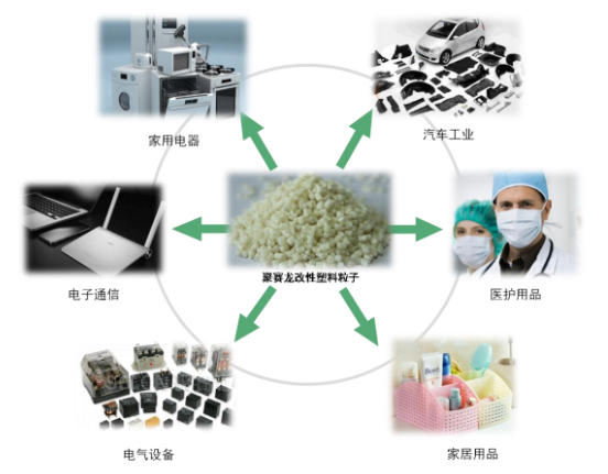 聚賽龍創業板IPO成功過會 擬募集3.6億元，華東華南兩地擴產