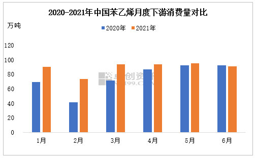 下半年苯乙烯貿易流或將轉變