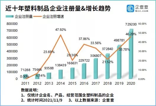 全國(guó)塑料制品廠分布圖：寧波、金華、廣州位居前三！