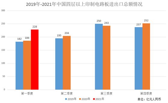 加拿大去年11月貿易順差創13年新高