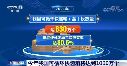 國家郵政局全面推進減污降碳 今年我國可循環快遞箱將達到1000萬個