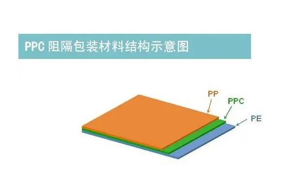 ppc的