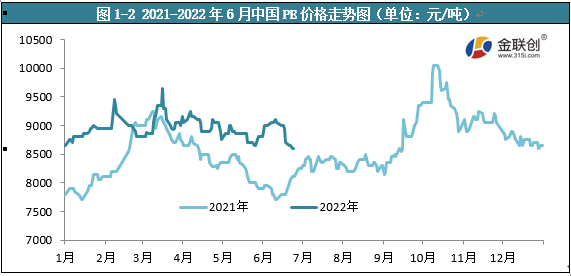 PE和再生PE：上半年市場回顧及下半年展望