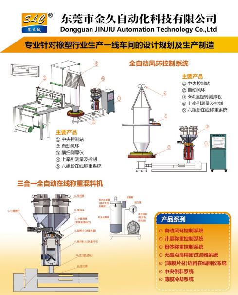吹膜常見(jiàn)十三種問(wèn)題