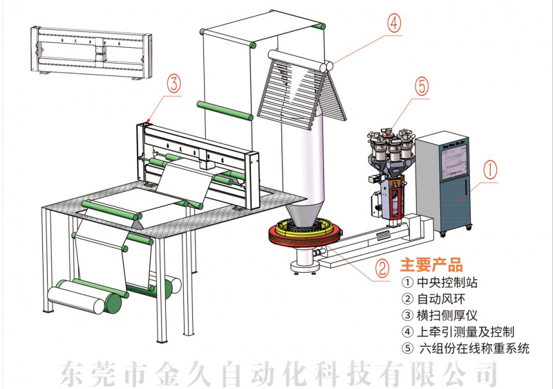 全自動風環(huán)控制系統(tǒng)1