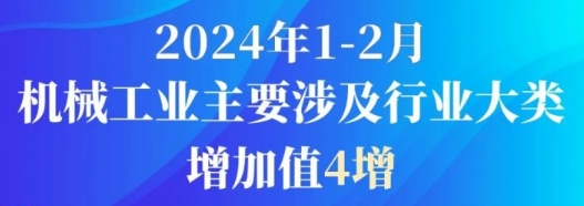行業數據｜2024年1-2月機械工業主要涉及行業大類增加值4增