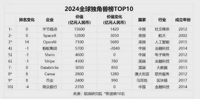 這個萬億之城，為何突然失速？