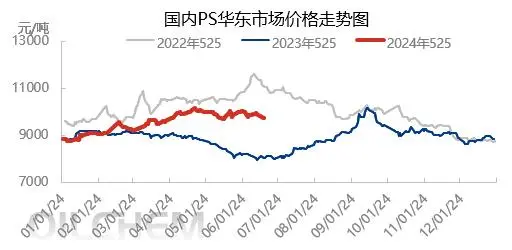 2024年上半年PS行業大事記