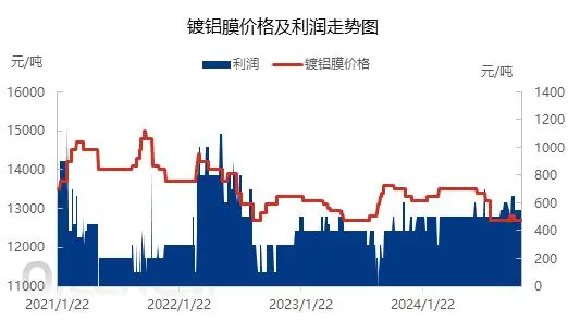新能源行業崛起 鋁塑膜迎來發展新契機